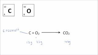 Moles Explained | GCSE Science | Chemistry | Get To Know Science