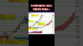 두산에너빌리티 주가 급락이온다??