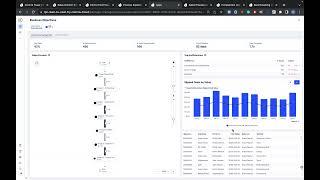 Opportunity Management + CPQ (Configure, Price, Quote)