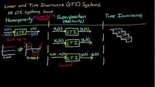 Control Systems Lectures - LTI Systems