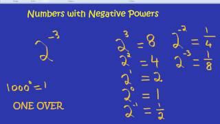 Numbers with Negative Powers