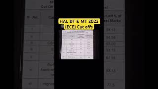 HAL DT & MT 2023 (ECE) Cut offs for Interview