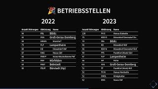 FSCK 2024 - Neue API und Anwendungen zur Bahninfrastruktur