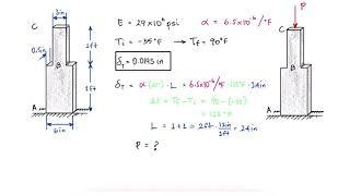 Axial Deformation Due to TEMPERATURE CHANGES in 2 Minutes!