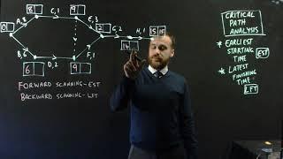 Critical Path Analysis Earliest starting time and latest finishing time