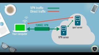 How to Speed Test VPN Like a Pro | Le VPN Tutorial