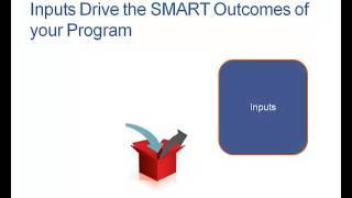 Chapter 5: Creating and Using a Program Logic Model