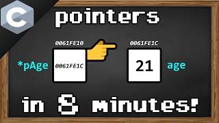 C pointers explained