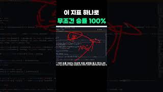 인도 천재 투자자 승률 100% 지표 #지표 #볼린저밴드 #rsi #비트코인 #엘리어트파동