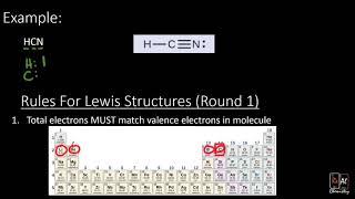 Lewis Structures part 1: The Rules - Real Chemistry