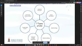 MOW 217 Lecture - 31 May 2024 - Fundamentals of Additive Manufacturing