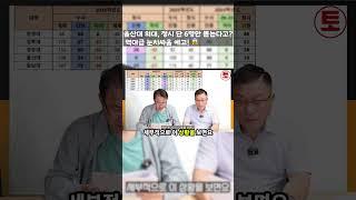 울산대 의대, 정시 단 6명만 뽑는다고 역대급 눈치싸움 예고! 