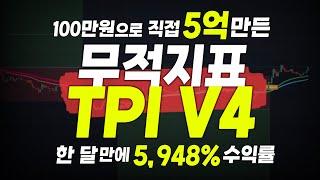 100만원 → 5억 만들어준 코인선물 단타 보조지표 무료공유 (코인선물, 코인단타)