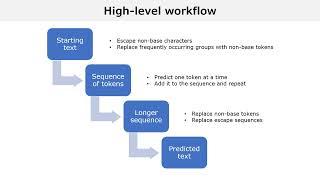 Large language models - the inner workings explained in 15 minutes