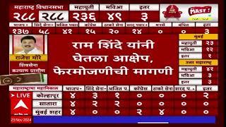 Rohit Pawar Win : रोहित पवारांचा अवघ्या १२४३ मतांनी विजयी, फेरमोजणीचा निर्णय अद्याप प्रलंबित