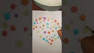 connecting the dots  #madeyoulooksong #viral #trending #creative art #shorts