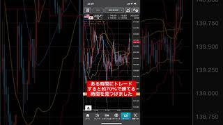 ドル円ある時間にトレードすることで70%の確率で勝てることに気付きました！！いつまでこのトレードが通用するか分からないため、ドル円トレードしてる方は是非見てください！#fx初心者 #fx #ドル円