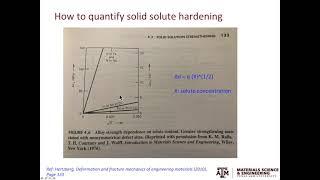 4.3: Solid solution strengthening