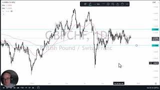 GBP/CHF Forecast December 6, 2024