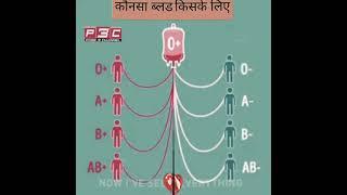 O positive blood group||All blood group||what is blood group||Knowledge all blood group|PAGE3CHANNEL