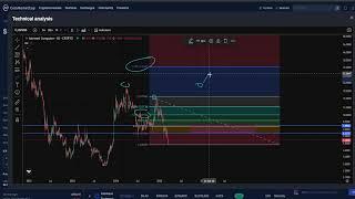 ICP INTERNET COMPUTER CRYPTO, PRICE PREDICTION, TARGETS, ANALYSIS AND OPINION TODAY