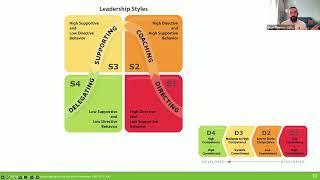 SLII®  Make Your Managers into Great Leaders