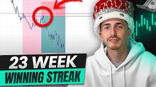 Best scalping strategy broken down completely