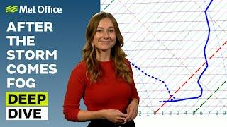 Deep Dive 26/11/2024 –Rain, frost and fog – Met Office weekly weather forecast UK