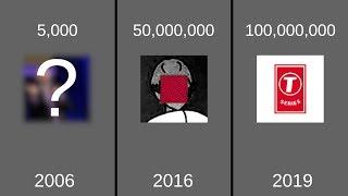 Every YouTube Subscriber Milestone First Hit (from 5K to 100M)