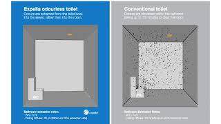 Milu Odourless Toilet - CFD analysis
