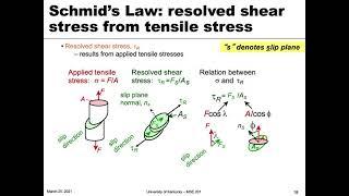 MSE 201 S21 Lecture 23 - Module 1 - Resolved Shear Stress