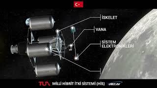 Türkiye Uzay Ajansı Milli Hibrit İtki Sistemi’nin görüntülerini paylaştı