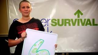 Survival Tips for the Young Adult Cancer Survivor: What's your Number?