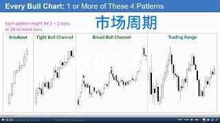 Al Brooks 价格行为学 Market Cycle 课程解读