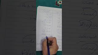 أنواع الصلواتوأنواع الصيام