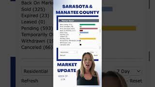 What happened in the last week of January? #sarasotarealestate