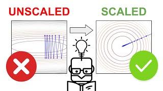 Why We Perform Feature Scaling In Machine Learning