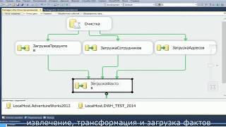 #9.3. Разработка пакета SSIS - Часть 1