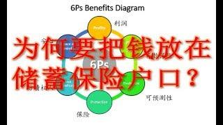 为何要把钱放在储蓄保险户口？  五分钟为你揭开心头的结