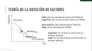 Unidad 4. Modelo de dotación de factores (Heckscher-Ohlin-Samuelson). Parte 1 de 2. (TCFI)