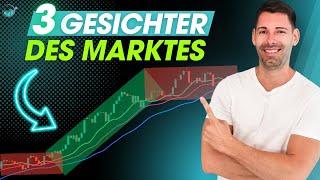 🟩Nur so verdient du Geld im Trading🟩 Erkenne Momentum