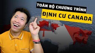 Tất Cả Các Chương Trình Định Cư Canada Tiềm Năng Trong Năm 2024 | Đào Quang Trung