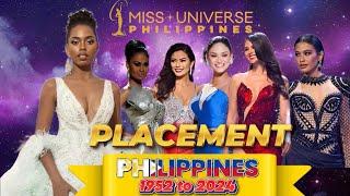 Philippines Placement in Miss Universe Pageant 1952 to 2024