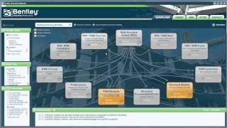 1. Bentley Structural Dashboard: Integrated Structural Modeling