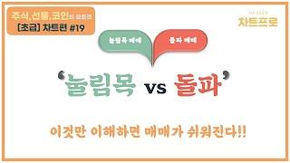 【초급-차트편#19】 " 눌림목매매 vs 돌파매매 이해하기 " 〔주식.선물.코인〕