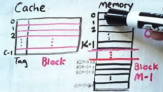 Introduction to Cache Memory Concepts