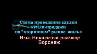 Схема проведения сделки купли-продажи недвижимости.Документы.Как продать квартиру без риэлтора