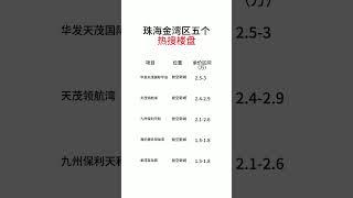 珠海金湾区，五个热搜楼盘。你買新房開發商是有傭金給中介的，想知珠海哪個樓盤的傭金是多少，可在評論區留下你想知道的樓盤名。同我成交，所得的总佣金和你五五开