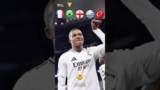 Real Madrid Players Dance Challenge 