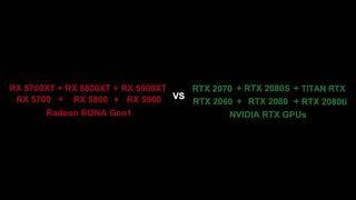 RX 5700XT vs RTX 2070  RX 5800XT vs RTX 2080 Super  RX 5900XT vs RTX 2080ti